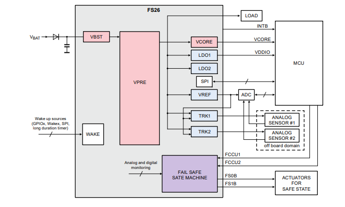 Application Circuit Diagram - NXP Semiconductors FS26 Safety System Basis Chips